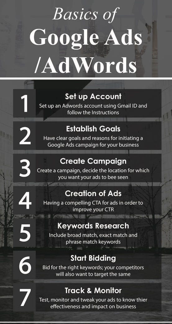 Basics Of Google Ads Adwords Claudia McDonnell Sydney Claudia Basics Of Google Ads Adwords Claudia McDonnell Sydney Claudia