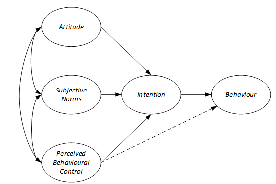 Teori Mengenai Model Penerimaan dan Adopsi Teknologi | by Rizka Nadhira