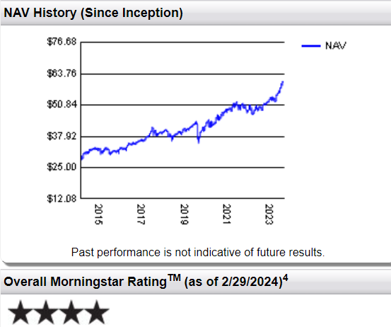 First Trust Long/Short (FTLS): A Hedge Fund for the Masses? | by Paul ...