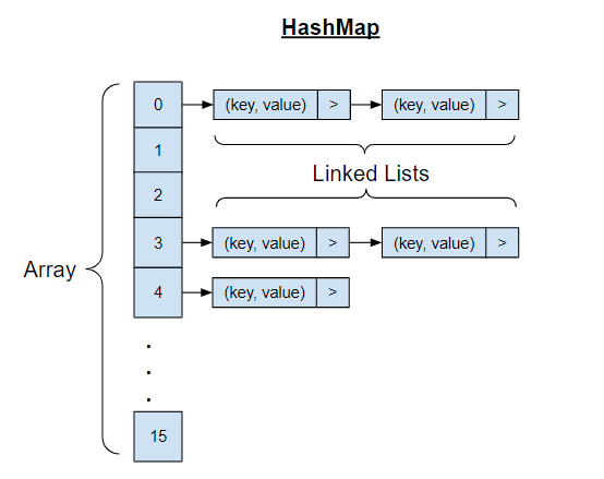 Java 19: New HashMap factory method is a dirty hack | by Aleksei Novikov |  Medium