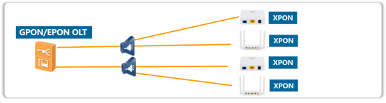How does xPON differ from EPON/GPON?