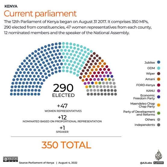 What is the futer of Orange Democratic Movement Party. | by alphonce ...