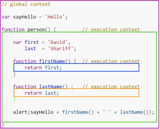 What is the Execution Context & Stack in JavaScript? | by JS Lover | Medium
