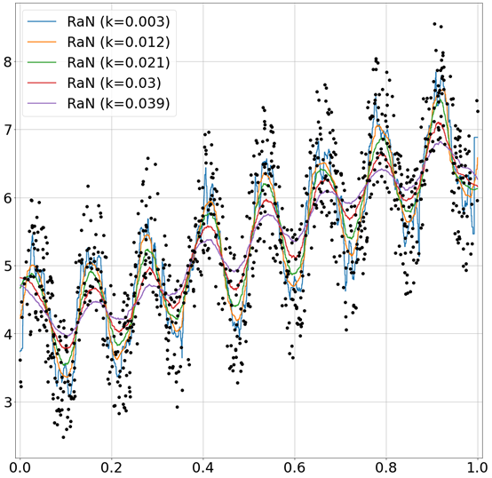機器學習_學習筆記系列(49)：半徑鄰近演算法回歸(Radius Neighbor Regression) 劉智皓 (ChihHao