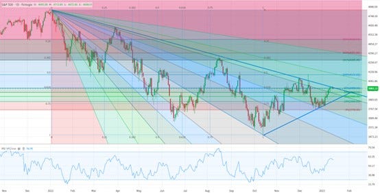 S&P500日线图