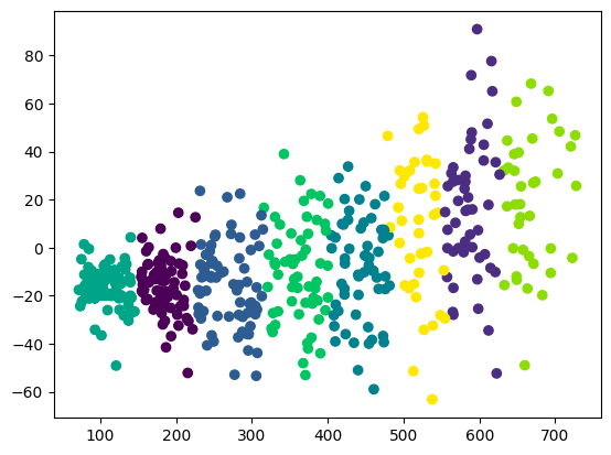 Clustering MLB Players by common statistics | by Benjamin Griffith ...