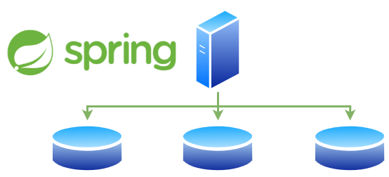 Spring Boot: Configure multiple databases | by Daniel S. Blanco | Medium