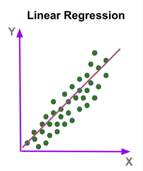 Choosing Your Weapon: When to Use Which Machine Learning Algorithm | by ...