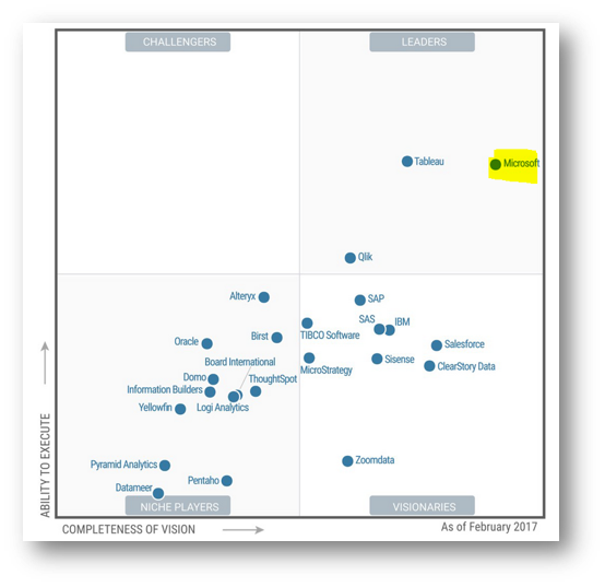 Apprendre à créer des reportings dynamiques en 5 étapes avec Power BI | by  Christelle Gaudron | Medium