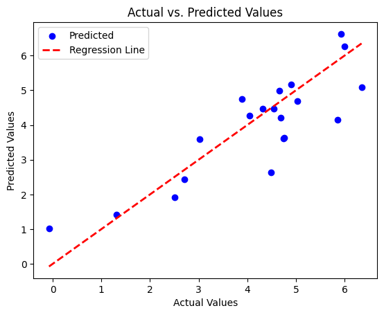 Unveiling Insights Through Multiple Linear Regression Analysis | by ...