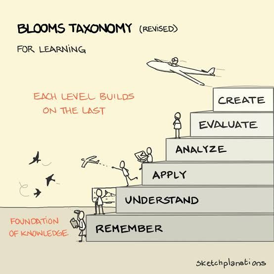 Bloom Taxonomy. Bloom taxonomy steps by Muhammad Bilal Nov, 2024