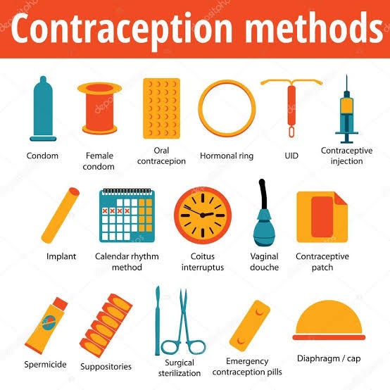 Different Types Of Birth Control Chart Plkits