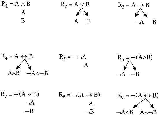 CLAA – Changing Classical Arithmetic Text