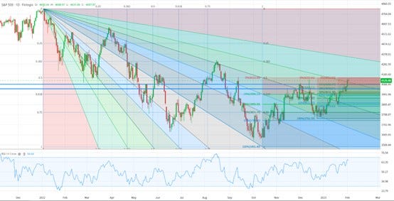 S&P500日线图