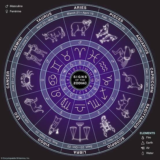 Decoding the Enchanting Theory Behind Zodiac Signs | by Glowithyaso ...