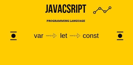 var , let and const in js. “ Hey peeps let us understand the… | by ...