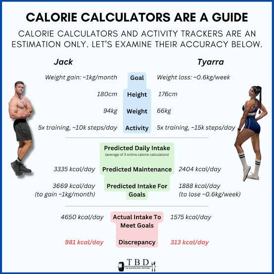 Understanding the Calorie Calculator: A Guide to Tracking Your Daily Energy  Needs | by Shahnaseer | Medium