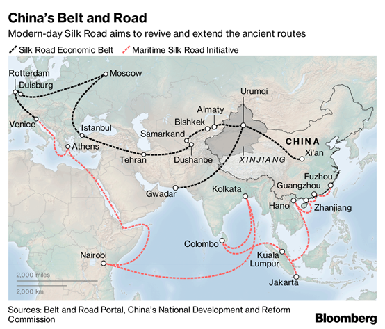 Matrix and The Belt and Road(Part Two)