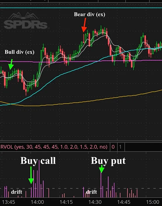 Dealer logic visual A