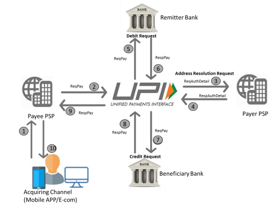 Stop Saying “GPay.” Start Saying UPI.