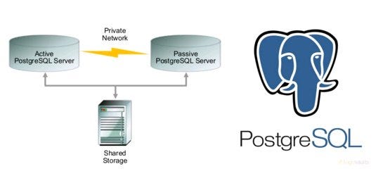 Getting Started with PostgreSQL and MySQL: A Comprehensive Guide | by ...