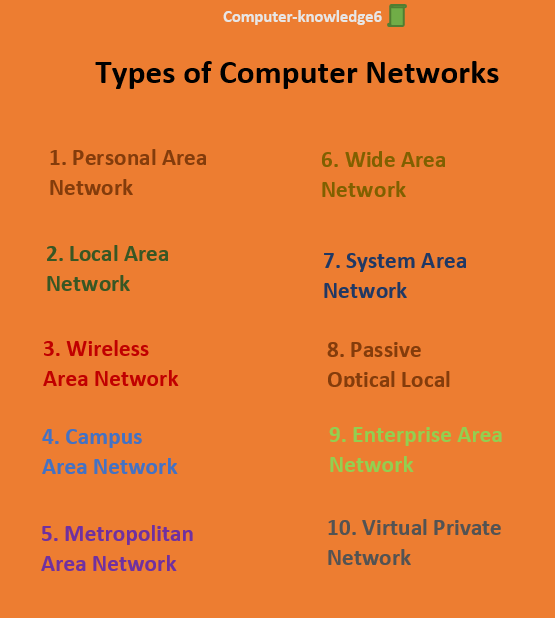 Types of Computer Hardware  7 Useful Types of Computer Hardware