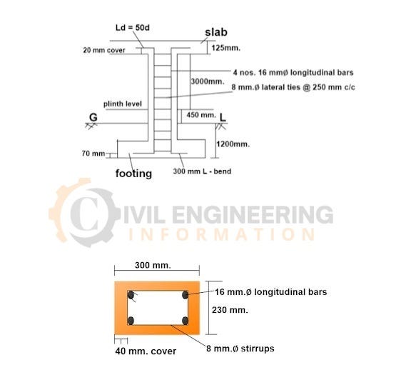 How to Calculate the Bar Bending Schedule for Footings Bar Bending