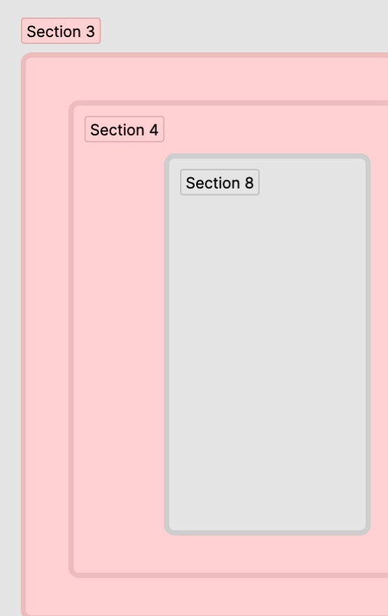 Three sections. Each smaller and nested inside each other.