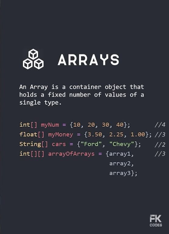 Java Day-30. ARRAYS | by Aman Verma | Medium