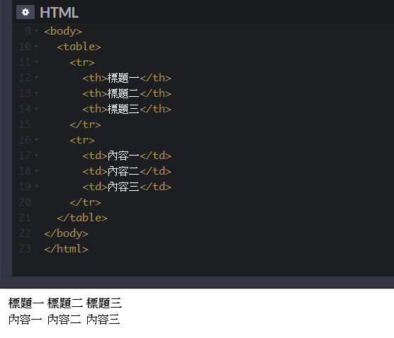 HTML、CSS - 表格製作. 若要在網頁上產生一個表格給使用者了解商品間的比較,我們可以在HTML上使用