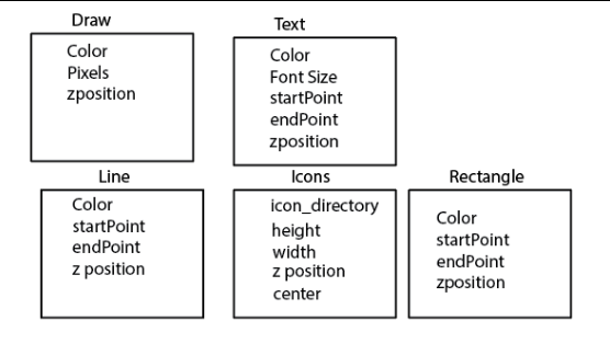 Just a Little Better — C Programming — Data Structruring | by Flyxiv ...