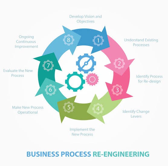 What Are Odoo Implementation Services? A Complete Beginner’s Guide