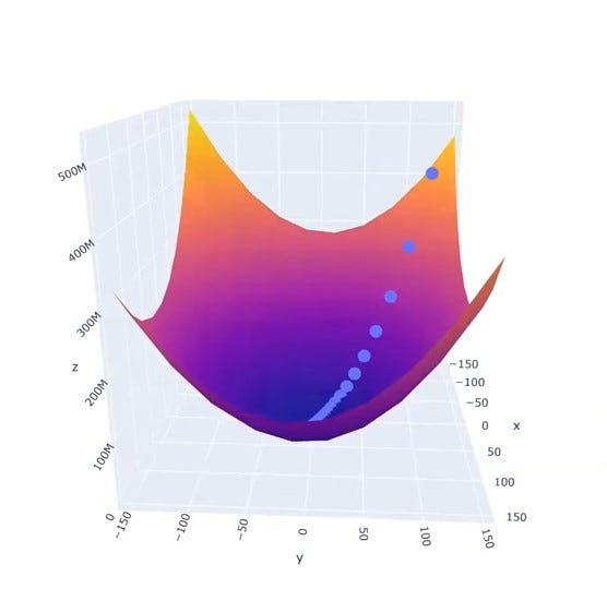 Understanding Gradient Descent Optimizers | by DATA IS ENOUGH | Medium
