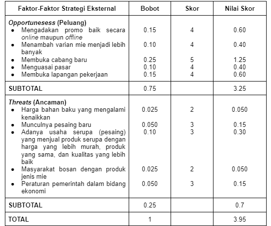Tabel EFE Mie Gacoan