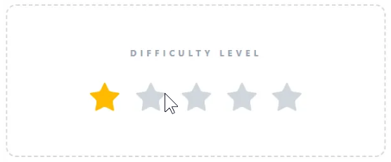 Technical difficulty level of the article