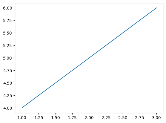 Python Libraries. Python has a vast ecosystem of… | by MANNAM BHARGAVI ...