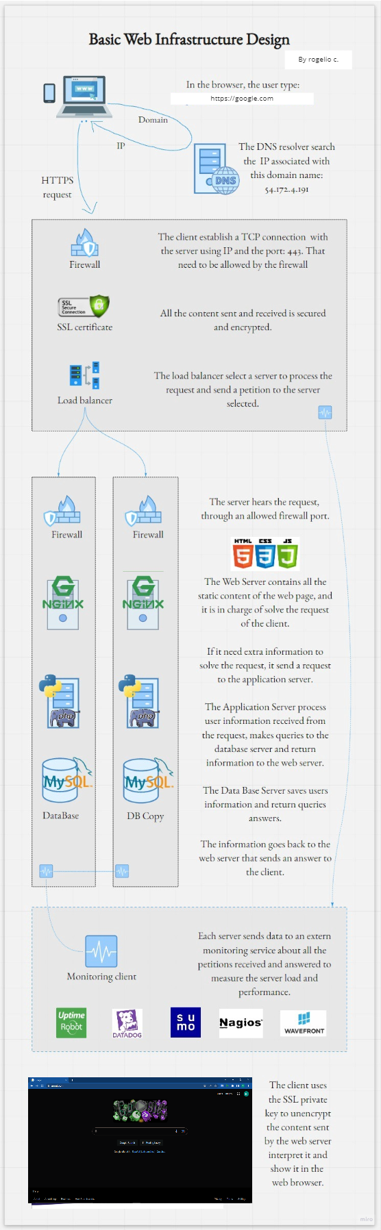 what happens when you type in the browser and hit enter. | by rogelio ...