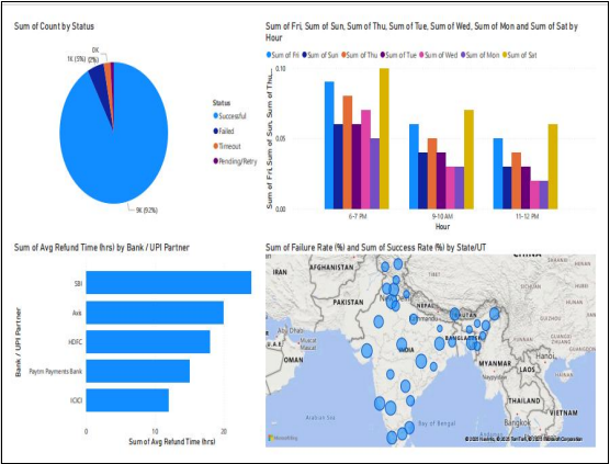 When Apps Fail: Identifying and Solving Critical User Pain Points