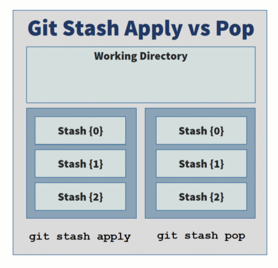 Gifte de göründüğü gibi stash stack yapısına sahiptir !