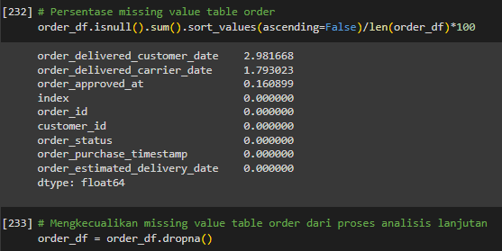 Dataframe olist_orders