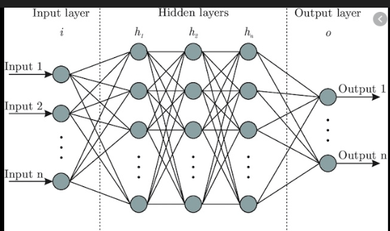 Building an AI-Powered Image Captioning System: From Neural Networks to Production