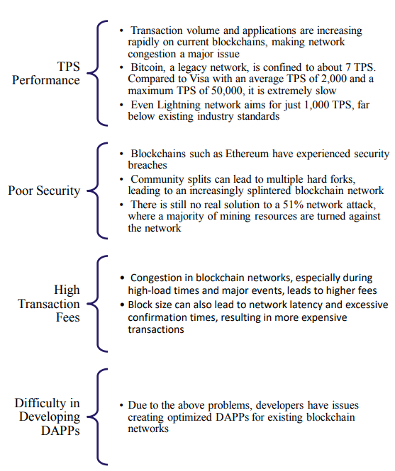 High Performance Blockchain ← — — | by Real Steel | Medium