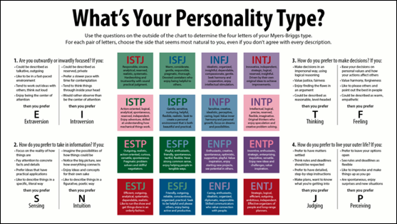 INTJ's similarities with other types (and theories) : r/mbti