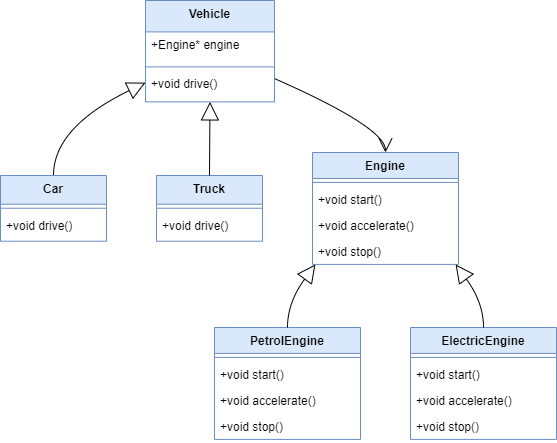 Design with Precision: Implementing Bridge Design Pattern | by Akash ...
