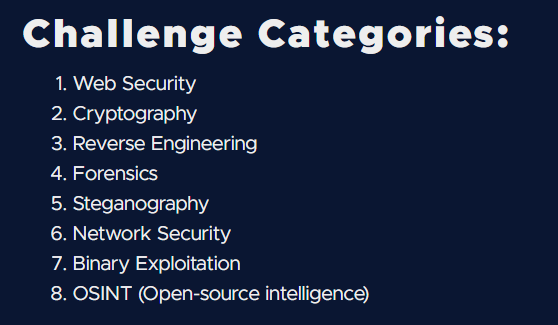 CyGenixCTF Write-up (10/24 solved) — chicken0248 | by Chicken0248 