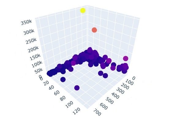Customer Segmentation with RFM Analysis | Towards Data Science