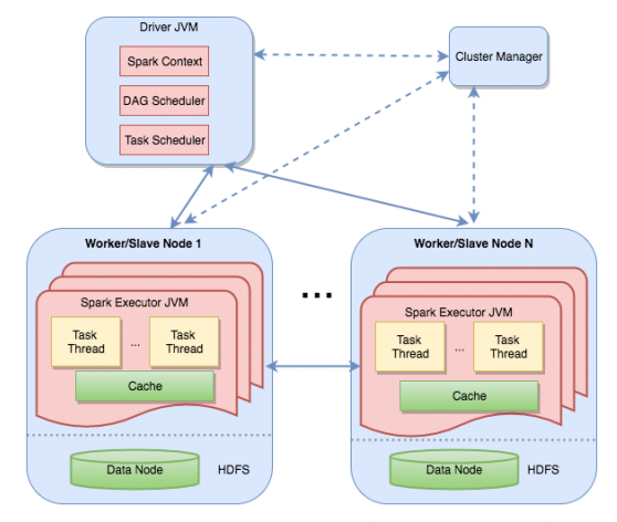 Comparison of Distributed Machine Learning Design Approaches | by Vani ...