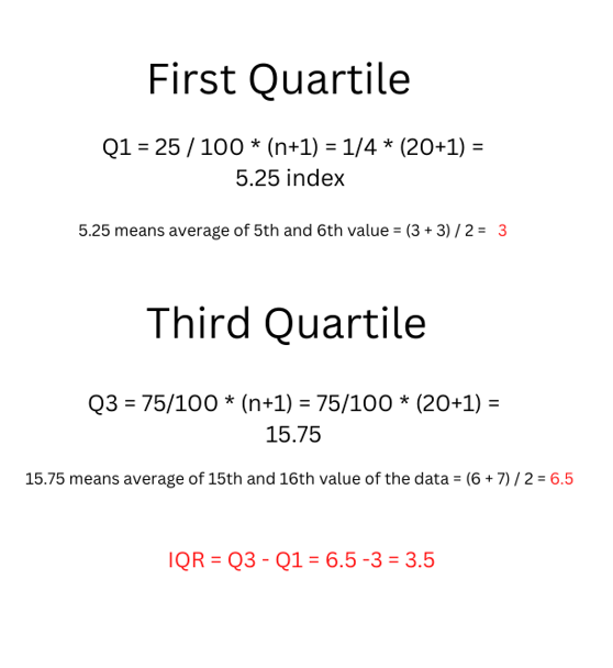 5 Number Summary Statistics For Data Science By Hitesh Wadhwani