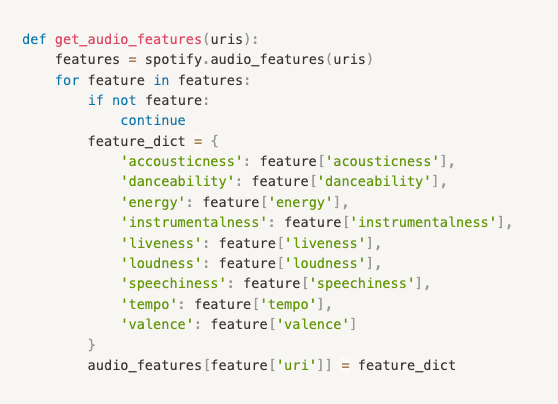 Vibe Check: Generating Song Recommendations from Descriptive User Input ...