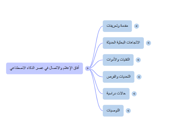 المحاضرة العلمية المتقدمة في علوم الإعلام والاتصال